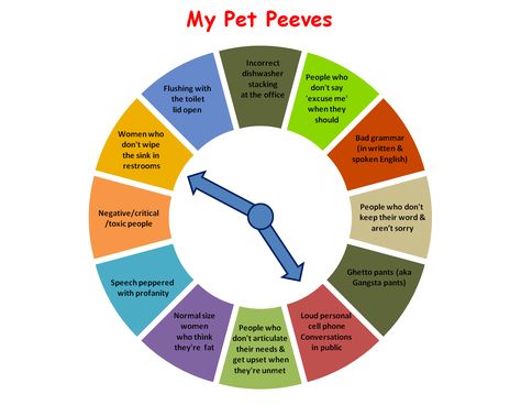 My Pet Peeves | verawrites Pet Peeves List, English People, Bad Grammar, Walking The Dog, List Of Animals, Pet Peeves, My Pet, Toxic People, Cat Hair