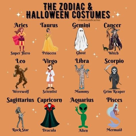 Halloween Zodiac, Zodiac Signs Colors, Zodiac Signs Pictures, Astrology Tattoo, Virgo And Scorpio, Zodiac Characters, Leo And Scorpio, Zodiac Signs Chart, Zodiac Signs Months