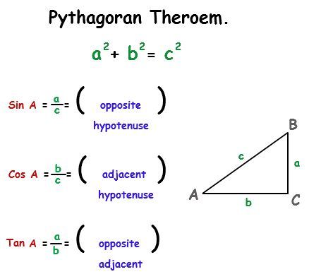 Triangle Formula, Trigonometric Ratios, Math Tips, Geometry Formulas, Geometry High School, Math Fluency, High School Organization, Math Charts, Math Organization