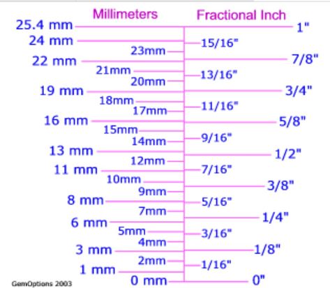 Welding Projects Ideas Easy, Welding Projects Ideas, Metric Conversion Chart, Chart Tool, Metric Conversions, Garage Tools, Conversion Chart, Measurement Chart, How To Measure