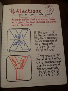 Great transformations to be done with graph paper - foldables coordinate plane reflections over the x-axis and y-axis Distance On A Coordinate Plane, Rotations Math Transformations, Math Transformations, Paper Foldables, Math Solving, Teaching Geometry, Math 8, Middle School Math Classroom, Number Lines