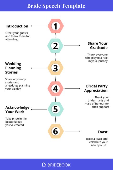 Bride Speech At Wedding, Wedding Speech From Bride, Bride Speech Examples, Speech Template, Speech Examples, Wedding November, Bride Speech, Groom's Speech, Wedding Speeches