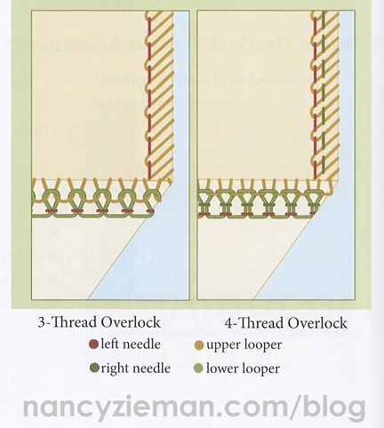 Tips to solver serger tension dilemmas by Nancy Zieman | Sewing With Nancy Serger Tension, Diy Handwarmers, Serger Tips, Sewing With Nancy, Serger Sewing, Nancy Zieman, Beginner Sewing Projects Easy, Leftover Fabric, Sewing Projects For Beginners