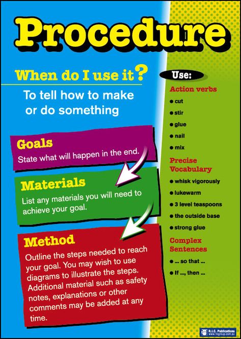 Picture Procedure Text, Procedure Writing, Reading Strategies Anchor Charts, Procedural Text, Teaching Procedures, Writing Text, Writing Genres, Writing Posters, Third Grade Writing