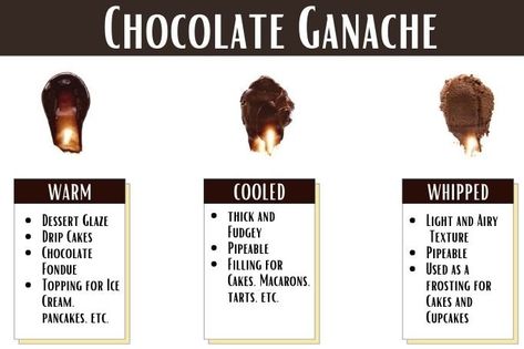 This easy chocolate ganache recipe is perfect a perfect cake frosting or filling, or use slightly melted as a delicious glaze! You can also whip the cooled ganache, for a delicious whipped ganache frosting. #chocolate #chocolateganache Whipped Ganache Recipe, Milk Chocolate Frosting Recipe, Easy Chocolate Ganache Recipe, Baking Knowledge, Whipped Ganache Frosting, Ganache Recipe Easy, Ganache Recipe Frosting, Easy Chocolate Ganache, Chocolate Ganache Icing