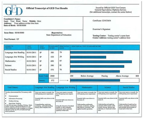 Fake High School Transcript Fake High School Diploma, Homeschool Transcripts, High School Transcript, College Diploma, High School Diploma, Marriage Certificate, I Need To Know, Oklahoma, Bar Chart