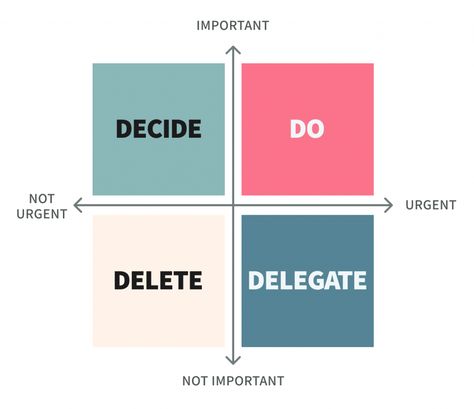 How To Prioritize Life, Priority List Template, Priority Planner, Whiteboard Ideas, Study Process, Invest In Your Health, Eisenhower Matrix, How To Prioritize, Carboxylic Acid