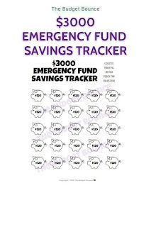 1500 Savings Plan, 1500 Savings Challenge, Budget 101, Money Challenges, Saving Methods, Money Help, Saving Money Chart, Money Chart, 75 Soft