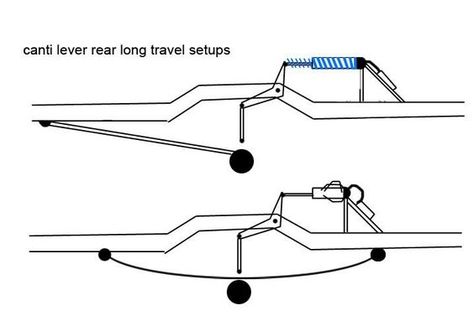 cantilever suspension: Cantilever Suspension, Bike Cart, Chassis Fabrication, Roadster Shop, Mechanical Engineering Design, Automobile Engineering, Custom Trailers, Rat Rods Truck, Car Frames