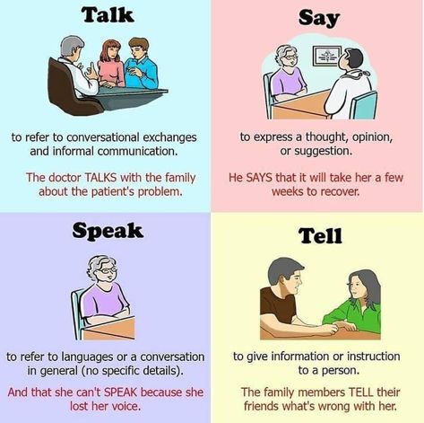 GRAMMAR - Tell / Say / Speak / Talk  TEL Cambridge Exams, Tatabahasa Inggeris, Materi Bahasa Inggris, Teaching English Grammar, English Language Learning Grammar, English Learning Spoken, Conversational English, English Vocab, English Verbs