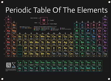 Amazon.com: Periodic Table Poster 2020 Version - Large 31x23 Inch PVC Vinyl Chart of Scientific Elements, Hanging Decorations & Teaching Supplies for Science Chemistry Middle, High School Homeschooling Classroom: Everything Else High School Homeschooling, Table Artwork, Homeschooling Classroom, Periodic Table Poster, Element Chart, Good Phone Backgrounds, Chemistry Posters, Element Chemistry, Science Wall