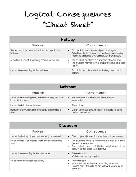 Logical Consequences Cheat Sheet Resource Preview Classroom Consequences High School, Elementary Consequences Ideas, Student Consequences Elementary, Kindergarten Consequences, Consequence Ladder, Love And Logic For Teachers, Classroom Consequences Elementary, Love And Logic Classroom, Logical Consequences In The Classroom