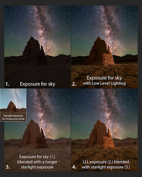 Into The Night Photography: Low Level Landscape Lighting (LLL) Low Level Lighting, Photography Principles, Photography Cheat Sheet, Palouse Falls, Astro Photography, Milky Way Stars, Milky Way Photography, Eastern Washington, Photography Cheat Sheets