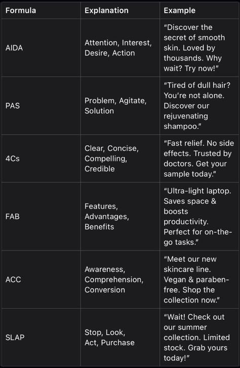 Chase Dimond on LinkedIn: Marketers, Here’s a table with 6 copywriting formulas for writing… | 180 comments Brand Voice Guidelines, Emotional Copywriting, Ux Copywriting, Ux Writer, Copywriting Formulas, Business Language, Ux Writing, Copywriting Inspiration, Effective Ads