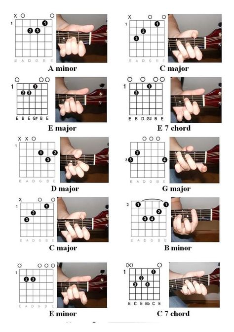 Electric Guitar Chords, Ukulele Fingerpicking Songs, Bass Guitar Chords, Guitar Tabs Acoustic, Easy Guitar Chords, Acoustic Guitar Chords, Learn Guitar Chords, Basic Guitar Lessons, Music Theory Guitar