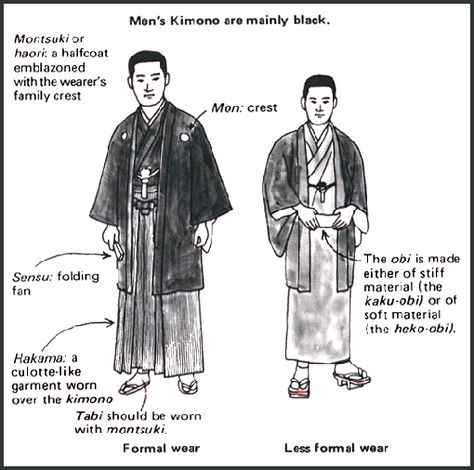 Mens Garb, Japanese Edo Period, Japanese Traditional Clothing, Japanese Costume, Male Kimono, Art Outfits, Japan Outfit, Japanese Dress, Japan Culture