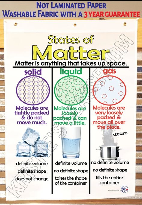 States of Matter Anchor Chart Printed on FABRIC Anchor - Etsy Canada State Of Matter Chart, State Of Matter Project Ideas, States Of Matter Anchor Chart, States Of Matter Project, Science Cover Page, Matter Notes, Matter Anchor Chart, 3 States Of Matter, Nursery School Ideas