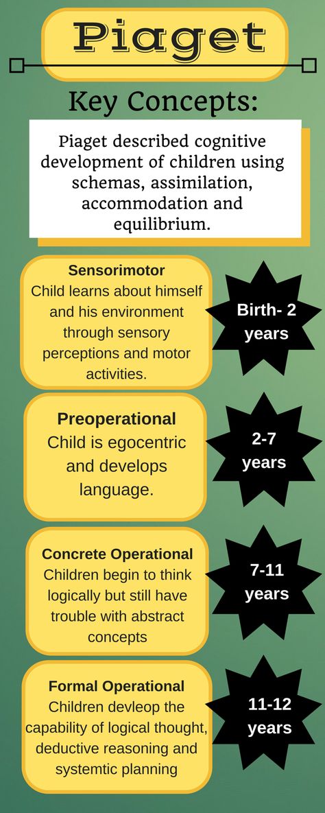 Piaget Theory Of Cognitive Development, Jean Piaget Theory Of Cognitive Development, Jean Piaget Cognitive Development, Cognitive Learning Theory, Piaget's Theory Of Cognitive Development, Jean Piaget Theory Child Development, Vygotsky Theory Child Development, Jean Piaget Theory, Erickson Stages Of Development