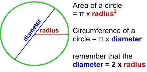 Circle Formula, Find The Perimeter, Geometry Formulas, Area Of A Circle, Envision Math, Math Textbook, Area And Perimeter, Math Measurement, Maths Solutions