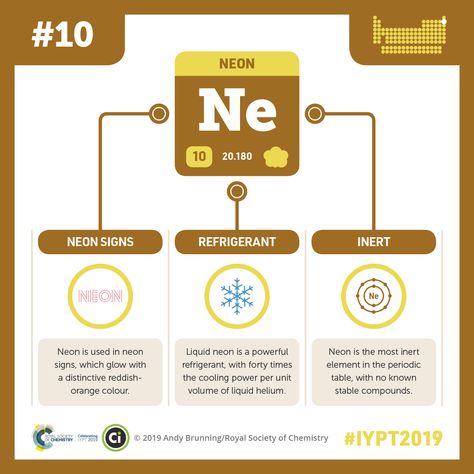 Chemistry 101, Chemistry Puns, Element Chemistry, High Speed Photography, Noble Gas, Chemistry Jokes, Helium Gas, Chemistry Lessons, Compound Interest