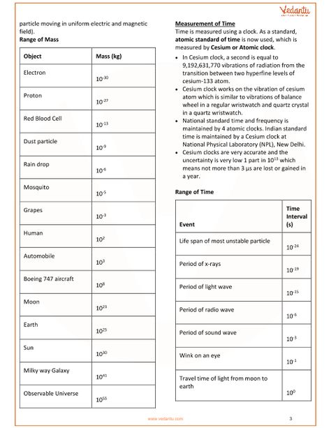 Physics Revision Notes, Class 11 Notes, Class 11 Physics, Physics Revision, Science Formulas, Chemistry Basics, Good Marks, Basic Physics, Physics Formulas