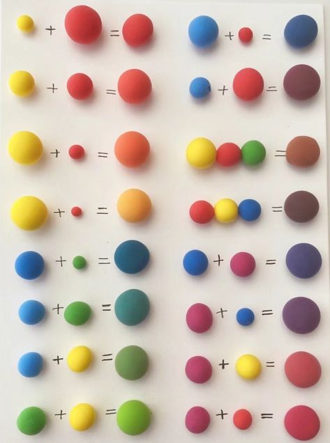 Food Coloring Mixing Chart, Food Coloring Chart, Sculpting Techniques, Color Mixing Chart Acrylic, Color Mixing Guide, Mixing Paint Colors, Color Theory Art, Color Mixing Chart, Clay Color