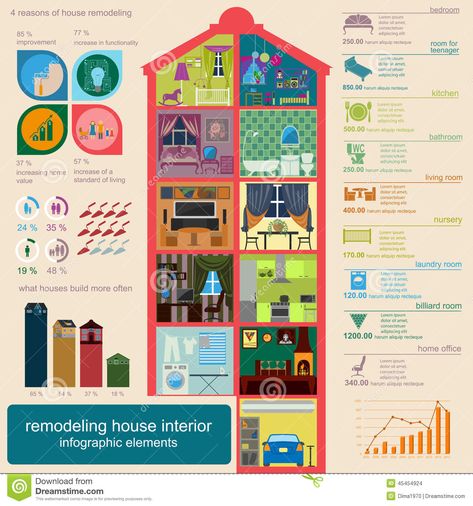 House Remodeling Infographic Infographic Examples, Infographic Inspiration, Interior Elements, Information Visualization, What House, House Remodeling, Infographic Poster, Information Poster, Color Psychology