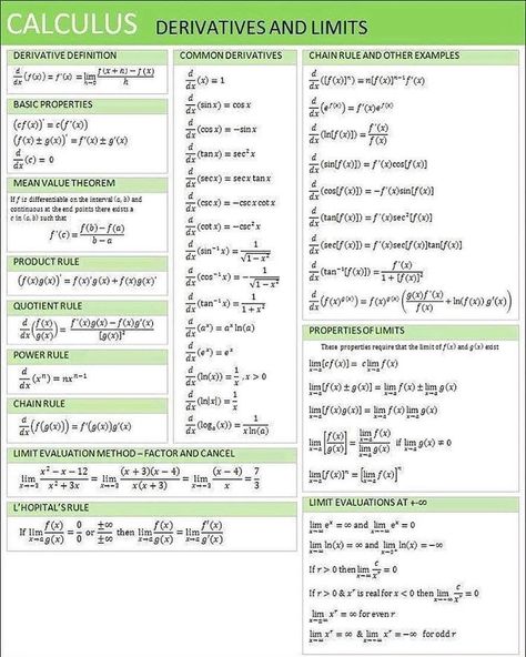 Calculus Limits Calculus, Quotient Rule, Math Formula Chart, Math Tips, Ap Calculus, Physics Formulas, Learning Mathematics, Math Tutorials, Math Help