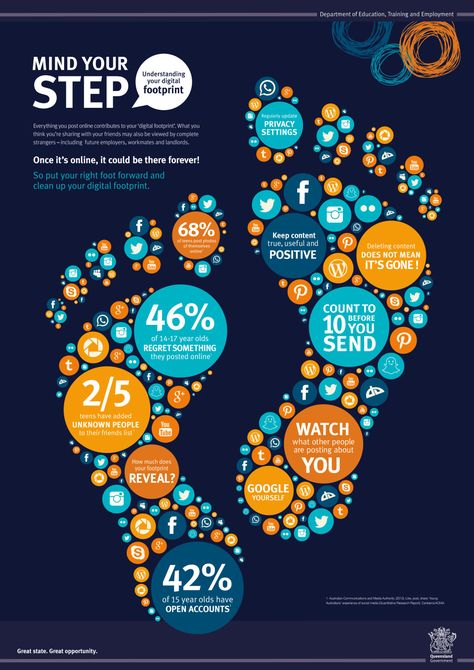 Digital Citizenship Posters, Footprint Poster, Technology Posters, Digital Citizenship, Teaching Technology, Digital Literacy, Media Literacy, Internet Safety, Online Reputation Management