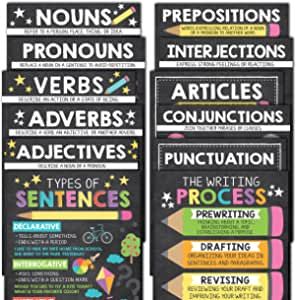 What Is Language, Elementary School Posters, Language Arts Posters, Parts Of Speech Posters, Classroom Must Haves, Writing Process Posters, Classroom Motivational Posters, Posters For Classroom, Classroom Elementary