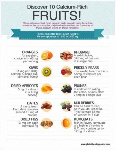 We created this infographic to raise awareness that plant sources of calcium are available, hopefully this info will give you some new ideas! Calcium Rich Fruits, Calcium Sources, Calcium Rich Foods, Foods With Calcium, Organic Fruit, High Protein Snacks, Food Facts, Tutti Frutti, Nutrition Tips