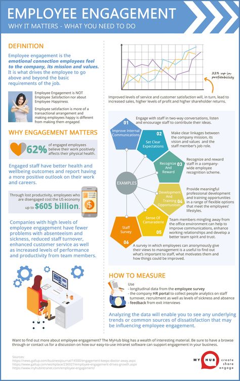 What does employee engagement mean? An infographic on what employee engagement is, why it matters and what you need to be doing. By @myhubintranet Employee Benefits Design, Employee Benefits Guide, Employee Engagement Infographic, Workplace Infographic, Disengaged Employee, Staff Engagement, Improve Employee Engagement, Engagement Look, Employee Benefit