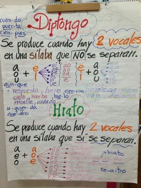 Dual Language Classroom, Spanish Writing, Spanish Anchor Charts C89 Spanish Anchor Charts, Web Master, Dual Language Spanish, Bilingual Teaching, Spanish Language Arts, Spanish Classroom Activities, Spanish Writing, Dual Language Classroom, Spanish Lessons For Kids