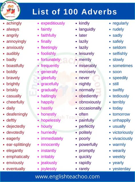 English Adverbs, List Of Adverbs, Basic English Grammar Book, High School Curriculum, English Grammar Book, Academic Vocabulary, Basic English, Grammar Book, 50 Words