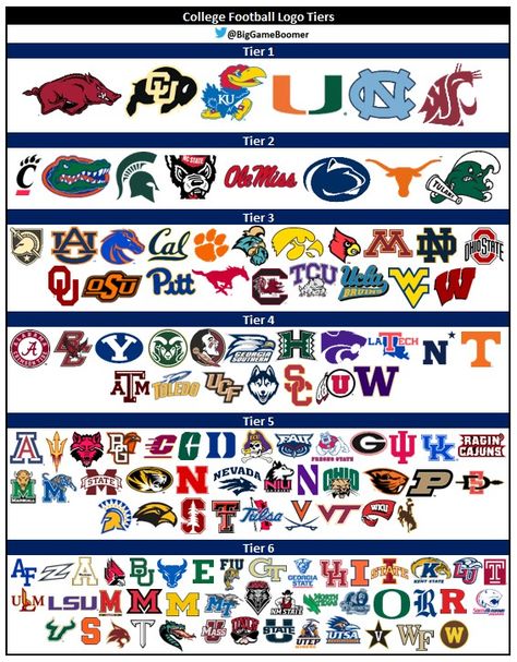 Football Teams Logo Wallpaper, College Football Logos, Football Logos, Football Team Logos, Magic Symbols, College Logo, Mascot Logo, Sports Pictures, School College