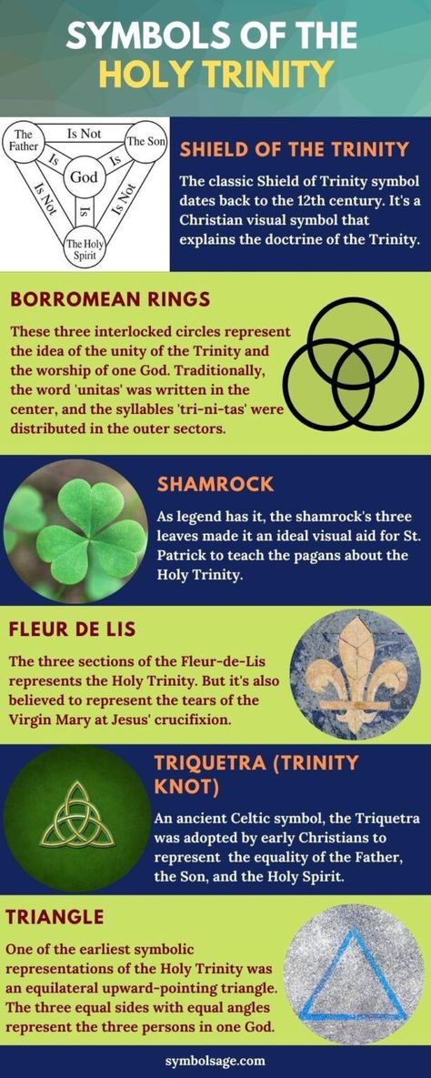 Some of the ancient symbols that have officially become the face of the Trinity at some point in time are Shield of Trinity, Borromean Rings, shamrock, Fleur-de-Lis, Triquetra, and triangle. #holytrinity #christian #symbols #religion #symbolsage Holy Trinity Symbol, Confirmation Ideas, Trinity Symbol, Symbols And Their Meanings, Catholic Symbols, Protection Symbols, Christian History, Masonic Symbols, The Holy Trinity