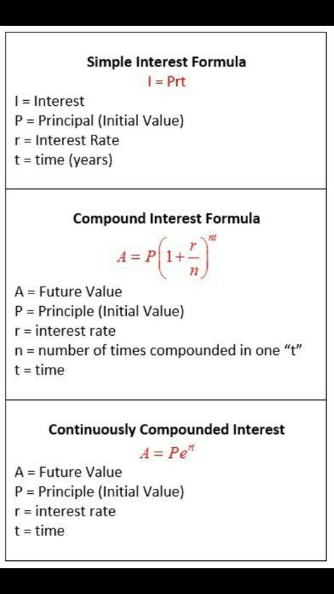 Financial Mathematics Notes, Simple And Compound Interest Formula, Simple Interest Formula, Compound Interest Formula, Finance Formulas, Simple And Compound Interest, Business Mathematics, Business Math, Accounting Notes