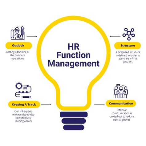 While you concentrate on your running business, we’ll concentrate on elevating it by assisting the HR functions. HR function management deals in covering everything so that the client’s company can work on core business without worrying about the HR issues Running Business, Hr Consulting, Astronaut Party, Performance Management, Labor Law, Good Employee, Energy Management, Hr Management, Training And Development