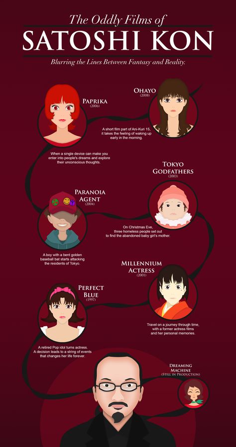 Satoshi Kon Movies, Satoshi Kon Paprika, Cool Shows To Watch, Perfect Blue Satoshi Kon, Paprika Satoshi Kon, Satoshi Kon Art, Anime Infographic, Paprika Movie, Animated Movies To Watch