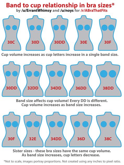 Imgur: The most awesome images on the Internet. 38b Bra Size, Bra Size Chart Visual, Parts Of A Bra, Demi Cup Bra Pattern, How To Properly Measure Bra Size, Full Cup Bra Pattern, Bra Size Guide In Cm, Bra Guide, Breast Sizes Chart