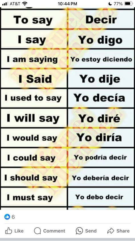 Dominican Spanish, Simple Spanish Words, Spanish 101, Learn Spanish Free, Useful Spanish Phrases, Spanish Words For Beginners, Basic Spanish Words, Basic Spanish, Chinese Language Words