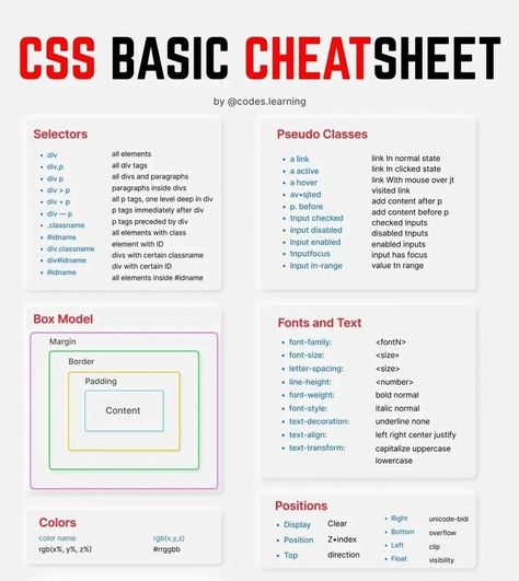 Css Tricks Web Development, Html Code Web Design Tutorials, Web Development Infographic, Css Basics, Html Css Code, Css Cheat Sheet, Web Development Website, Ui Design Principles, Back To University