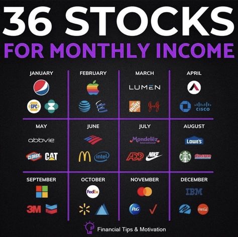 Dividend Income, Dividend Investing, Stock Trading Strategies, Monthly Income, Money Strategy, Investing Strategy, Value Investing, Dividend Stocks, Money Management Advice