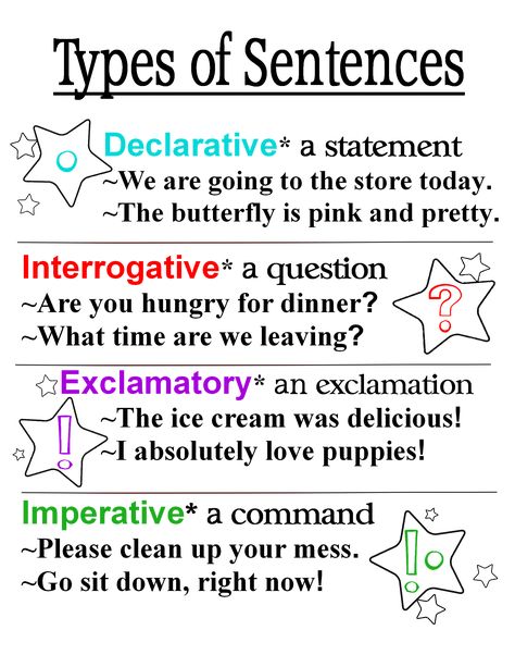 Types Of Sentences Anchor Chart, Sentences Rules, Four Types Of Sentences, Different Types Of Sentences, Study English Language, Grammar For Kids, Best Essay Writing Service, Types Of Sentences, Learning English For Kids