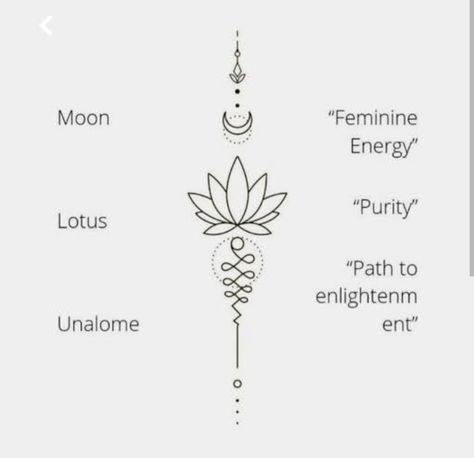 Feminine Energy Symbol Tattoo, Female Energy Tattoo, Energy Tattoo, Energy Symbols, Horoscope Tattoos, Ancient Sumerian, Female Symbol, Pretty Tattoos For Women, Symbol Tattoos