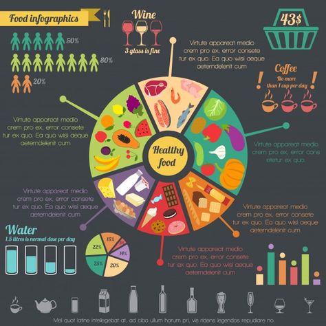 Healthy food concept infographic with pi... | Free Vector #Freepik #freevector #freebackground #freeinfographic #freeabstract-background #freefood Food Infographic Design, Food Infographic, Infographic Illustration, Healthcare Design, Food Concept, Diet Food List, Business Infographic, Easy Healthy Breakfast, Infographic Templates