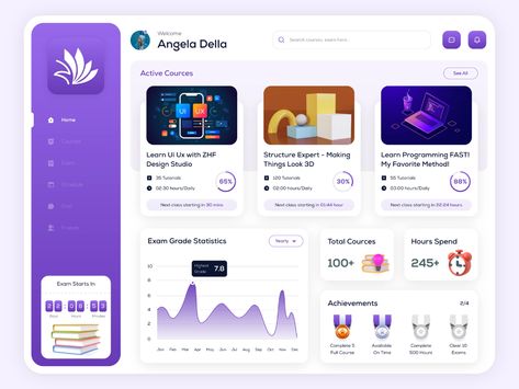 E-learning Platform - Dashboard Analytics Analytics Ui, Analytics Design, Course Web, Analytics Dashboard, App Interface Design, Dashboard Ui, The Learning Experience, Explainer Video, App Interface