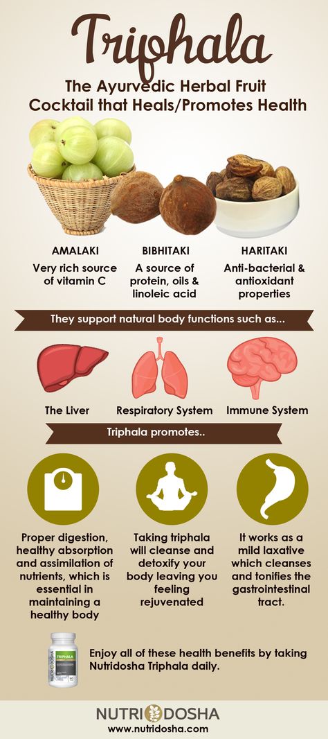 Benefits of Triphala Infographic. Bibhitaki, Amalaki and Haritaki. Powerful antioxidant. http://nutridosha.com/triphala/ Triphala Benefits, Ayurveda Diet, Ayurveda Recipes, Ayurveda Life, Ayurveda Yoga, Ayurvedic Healing, Massage Benefits, Ayurvedic Herbs, Fruit Cocktails