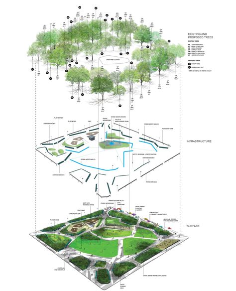 Landscape Diagram, Villa Architecture, Urban Design Diagram, Landscape Architecture Drawing, Urban Landscape Design, Architecture Graphics, Site Plans, Landscape Design Plans, Landscape And Urbanism