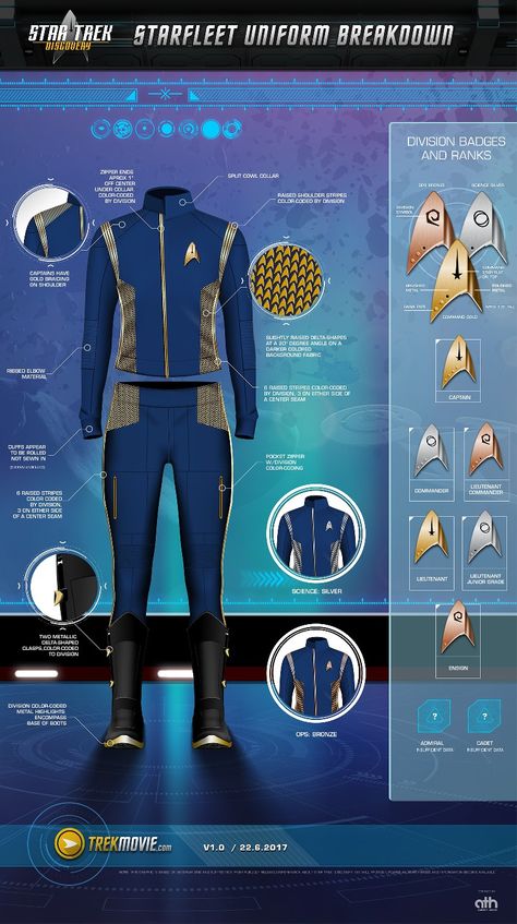 Discovery uniforms in full detail. Star Trek Gifts, Star Trek Costume, Star Trek Uniforms, Starfleet Ships, Deep Space Nine, New Star Trek, Star Trek Discovery, Star Trek Funny, Star Trek Series